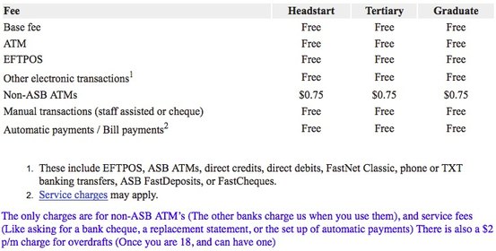 ASB's fee table ASB's fee table