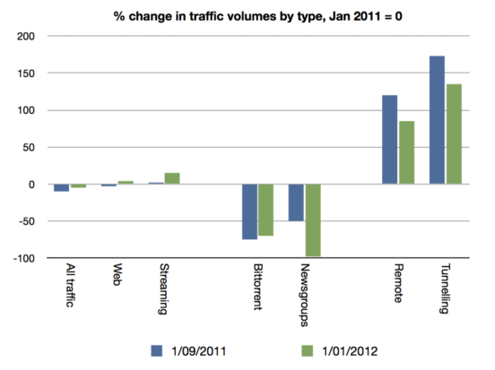 WAND Three Strikes ISP data WAND Three Strikes ISP data